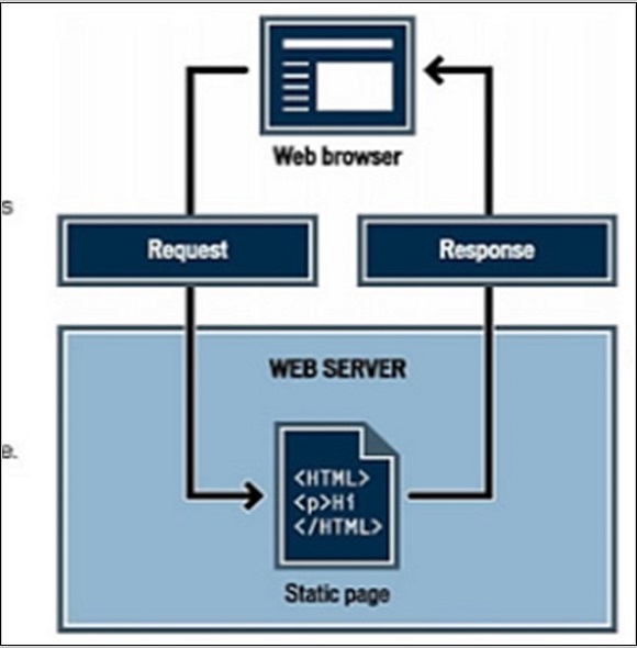 Web Server