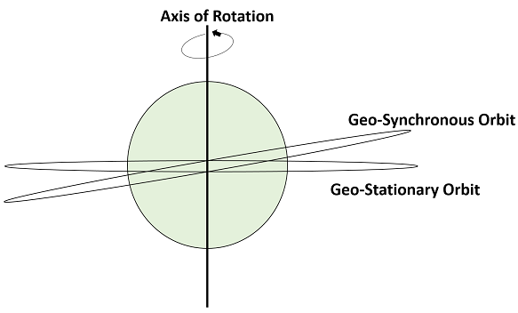 GEO