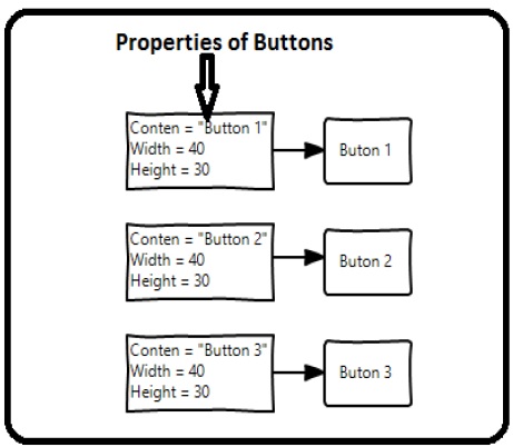 XAML Styles