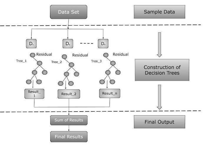 XGBoost 的架构