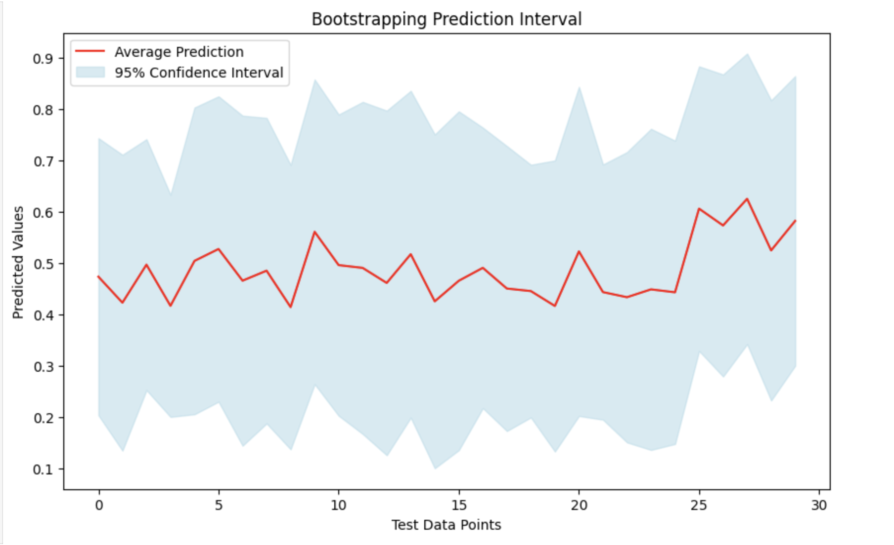 XGBoost - 引导方法