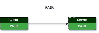 Pair-Pattern