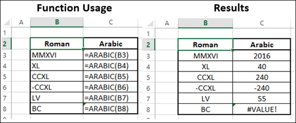 ARABIC 函数