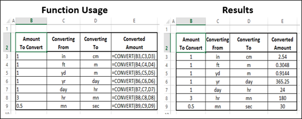 CONVERT 函数