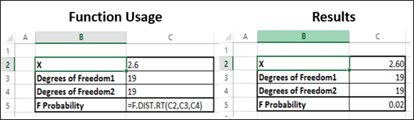 F.Dist.RT 函数 