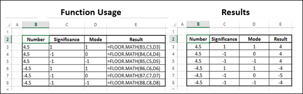 FLOOR.MATH 函数