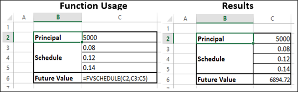 FVSCHEDULE 函数