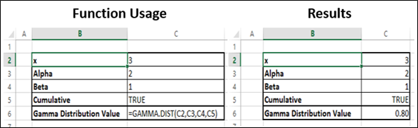 Gamma.Dist 函数