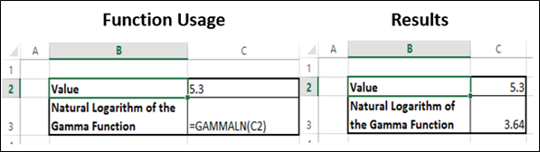 GammaLN 函数