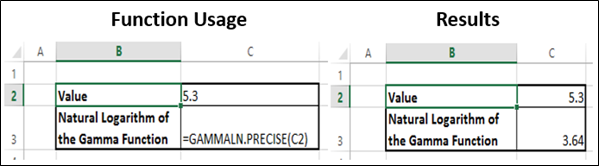 GammaLN.Precise 函数 