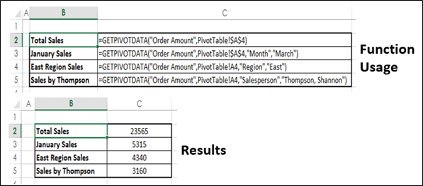 GetPivotData 函数结果