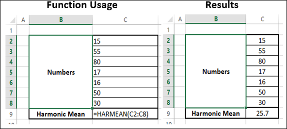 Harmean 函数