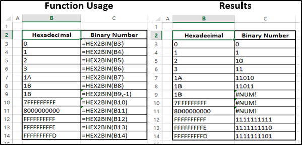 HEX2BIN 函数