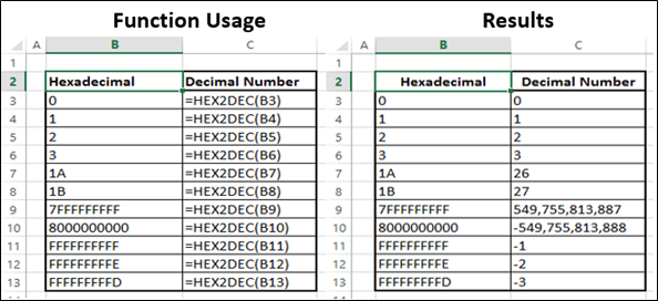 HEX2DEC 函数