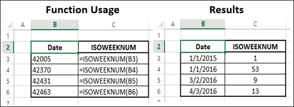 ISOWEEKNUM 函数