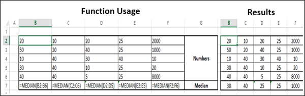 Median Function