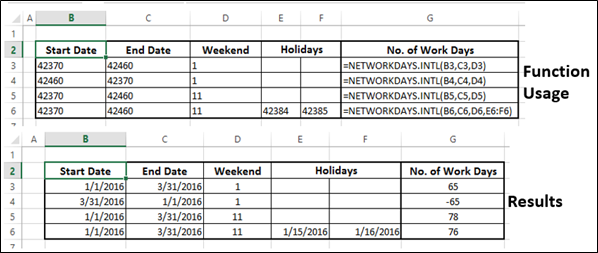 NETWORKDAYS.INTL 函数