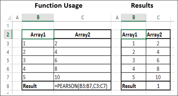 Pearson 函数