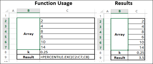 Percentile.Exc 函数