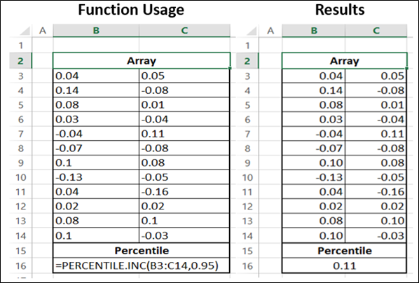 Percentile.Inc 函数