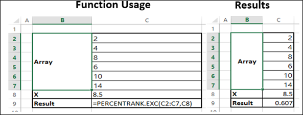 PercentRank.Exc 函数