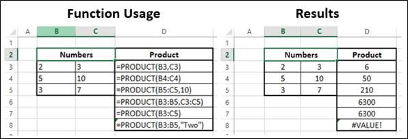 PRODUCT 函数