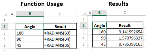 RADIANS 函数