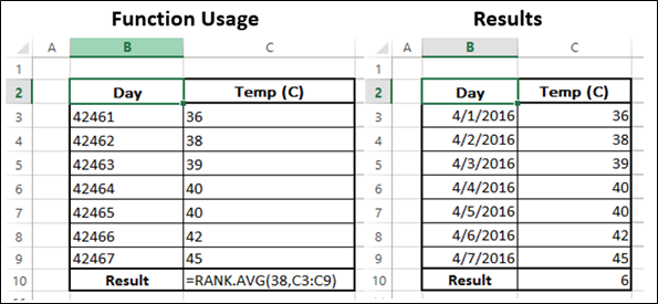 Rank.Avg 函数