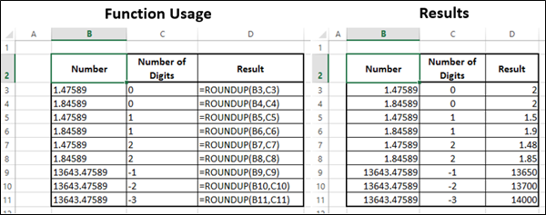 ROUNDUP 函数