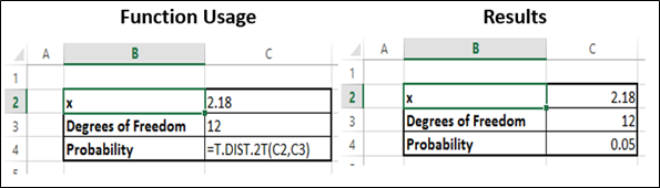 T.Inv.2T 函数