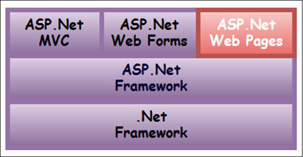 Web 表单