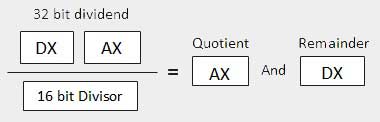 Arithmetic5