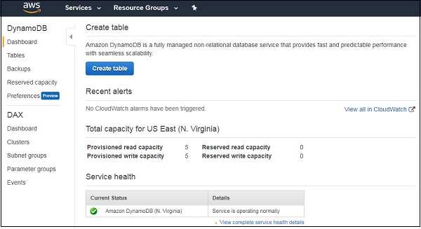 Dynamodb Option