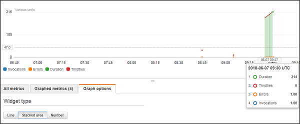 Graph Details Lambda