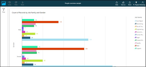 Dashboard With Filter