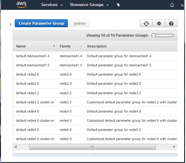 Listing Parameters 2