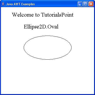 AWT Ellipse2D