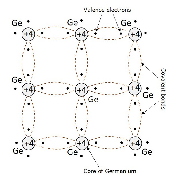 Conduction