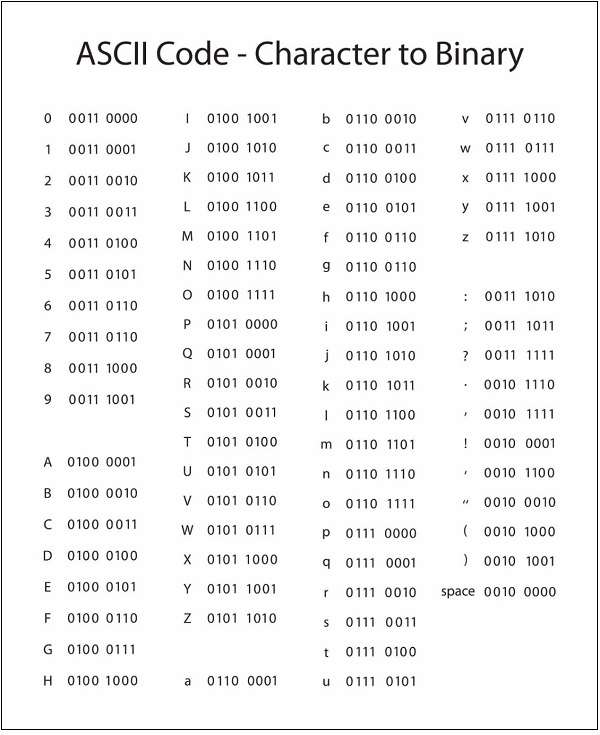 计算机基础知识 - 数字系统 | 计算机基础教程