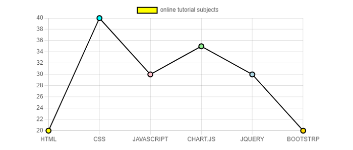 Chart.js Line Chart