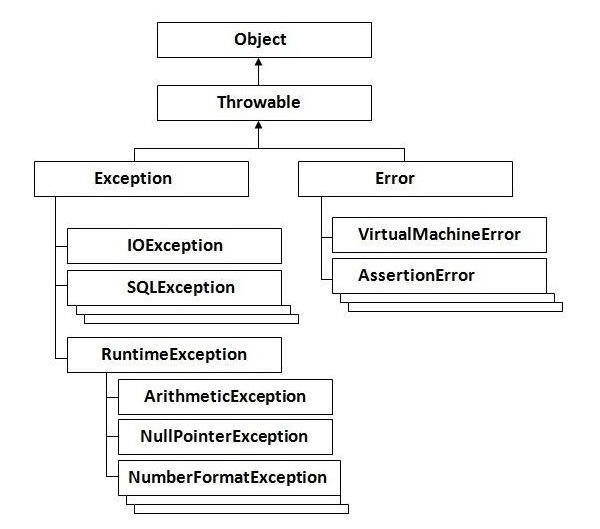 Clojure 中的异常