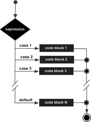 CoffeeScript switch 语句