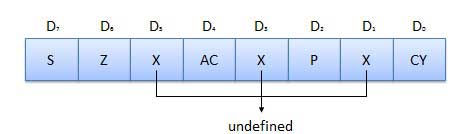 Accumulator