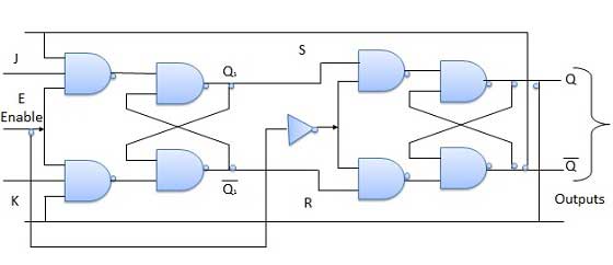 J-K 触发器的电路图