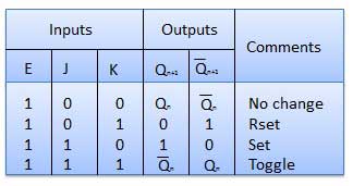 J-K 触发器的真值表