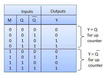 上/下计数器真值表