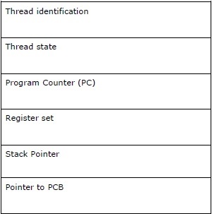 pcb