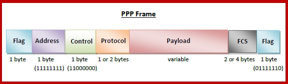 PPP 帧