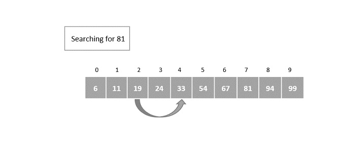 4th_index_compare