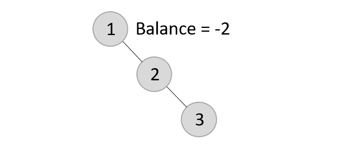 3rd element